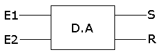 schma d'un demi additionneur