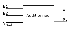 schma d'un additionneur